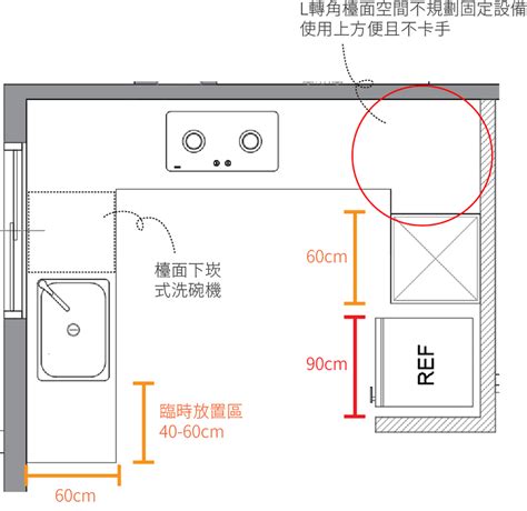 室內設計常用尺寸|室內設計尺寸指南：客廳、餐廳、廚房、臥室尺寸怎麼。